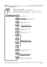 Предварительный просмотр 25 страницы Autonics Digipower 2000 User Manual