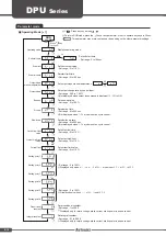 Preview for 15 page of Autonics DPU Series Manual