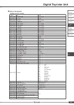 Preview for 20 page of Autonics DPU Series Manual