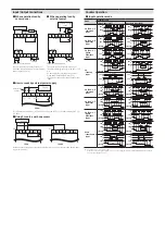 Preview for 4 page of Autonics FXH Series Product Manual