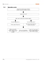 Preview for 40 page of Autonics GP-S057 User Manual