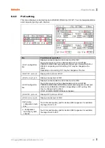 Preview for 45 page of Autonics GP-S057 User Manual