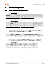 Preview for 11 page of Autonics krn100 series User Manual