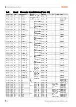 Preview for 28 page of Autonics krn100 series User Manual