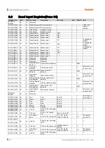 Preview for 30 page of Autonics krn100 series User Manual