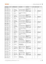 Preview for 31 page of Autonics krn100 series User Manual