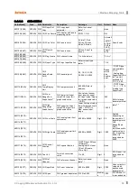 Preview for 39 page of Autonics krn100 series User Manual