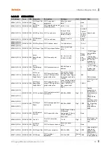 Preview for 53 page of Autonics krn100 series User Manual