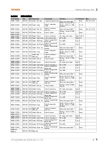 Preview for 65 page of Autonics krn100 series User Manual