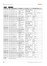 Preview for 66 page of Autonics krn100 series User Manual