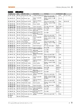 Preview for 67 page of Autonics krn100 series User Manual