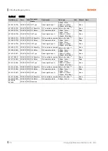 Preview for 76 page of Autonics krn100 series User Manual