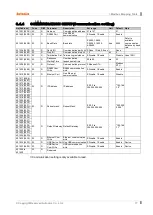 Preview for 77 page of Autonics krn100 series User Manual