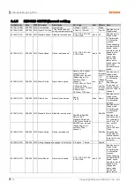 Preview for 78 page of Autonics krn100 series User Manual