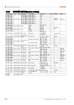 Preview for 80 page of Autonics krn100 series User Manual