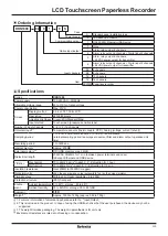 Preview for 2 page of Autonics KRN1000 Series User Manual