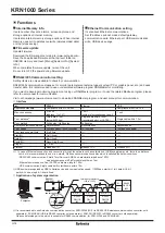 Preview for 11 page of Autonics KRN1000 Series User Manual