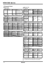 Preview for 13 page of Autonics KRN1000 Series User Manual