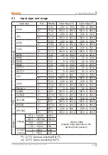 Предварительный просмотр 19 страницы Autonics KRN50 SERIES User Manual