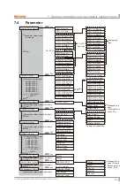 Предварительный просмотр 33 страницы Autonics KRN50 SERIES User Manual