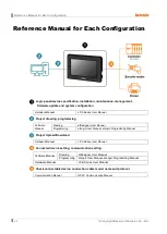 Preview for 6 page of Autonics LP-A Series User Manual