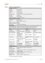 Preview for 19 page of Autonics LP-A Series User Manual