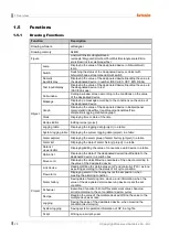 Preview for 20 page of Autonics LP-A Series User Manual