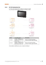 Preview for 43 page of Autonics LP-A Series User Manual