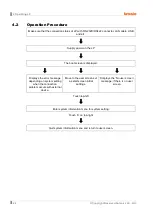 Preview for 48 page of Autonics LP-A Series User Manual