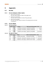 Preview for 75 page of Autonics LP-A Series User Manual