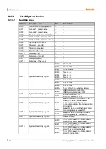 Preview for 76 page of Autonics LP-A Series User Manual