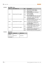 Preview for 78 page of Autonics LP-A Series User Manual