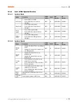 Preview for 79 page of Autonics LP-A Series User Manual