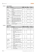 Preview for 80 page of Autonics LP-A Series User Manual