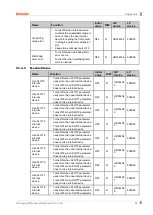 Preview for 81 page of Autonics LP-A Series User Manual