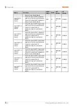 Preview for 82 page of Autonics LP-A Series User Manual