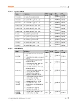 Preview for 83 page of Autonics LP-A Series User Manual