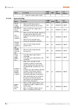 Preview for 84 page of Autonics LP-A Series User Manual