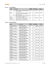 Preview for 85 page of Autonics LP-A Series User Manual