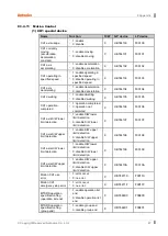 Preview for 87 page of Autonics LP-A Series User Manual