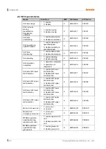 Preview for 88 page of Autonics LP-A Series User Manual