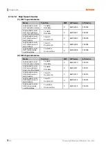 Preview for 90 page of Autonics LP-A Series User Manual