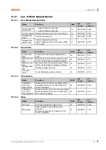 Preview for 91 page of Autonics LP-A Series User Manual