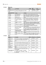 Preview for 92 page of Autonics LP-A Series User Manual