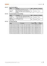 Preview for 93 page of Autonics LP-A Series User Manual