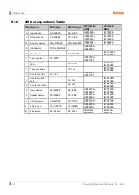 Preview for 96 page of Autonics LP-A Series User Manual