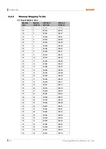 Preview for 98 page of Autonics LP-A Series User Manual