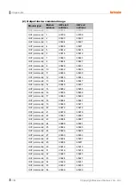 Preview for 100 page of Autonics LP-A Series User Manual