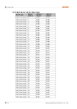 Preview for 102 page of Autonics LP-A Series User Manual