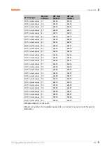 Preview for 103 page of Autonics LP-A Series User Manual